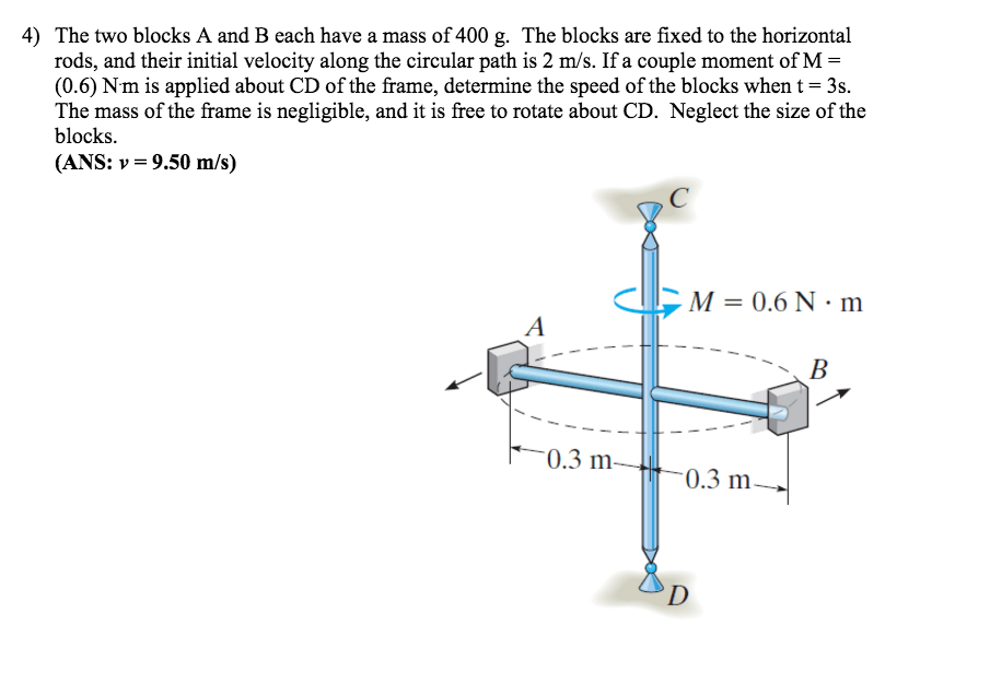 Solved The two blocks A and B each have a mass of 400 g. The | Chegg.com