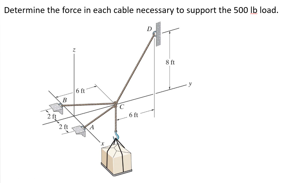 Solved Determine the force in each cable necessary to | Chegg.com
