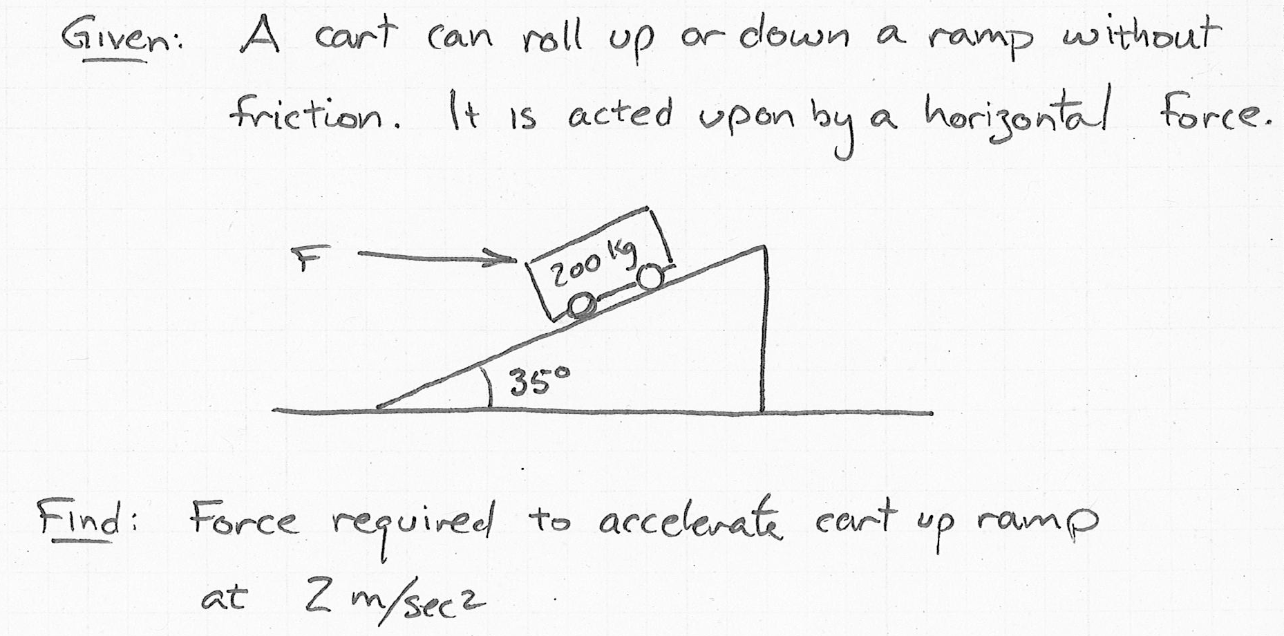 Solved Given A cart can roll up or down a ramp without