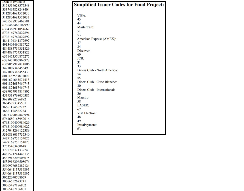 Solved Your task is to: Read the data listed below "Data to | Chegg.com