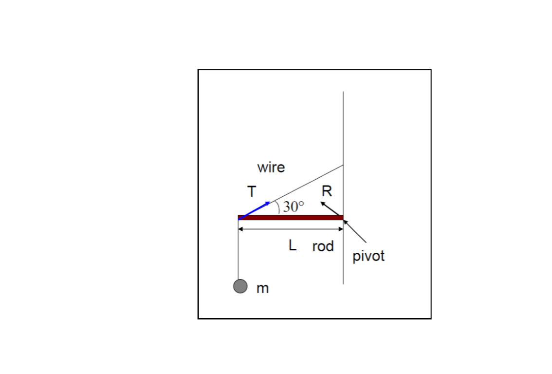 Solved a rod is attached to a pivot on the wall at one end | Chegg.com