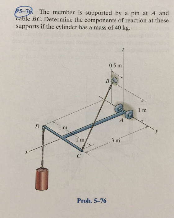 Solved The member is supported by a pin at A and cable BC. | Chegg.com