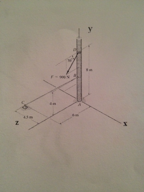 solved-detrmine-the-magnitude-of-the-moment-of-force-f-chegg