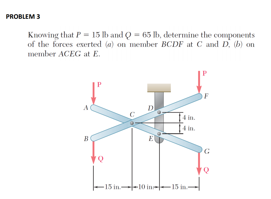 Solved Knowing that P = 15 lb and Q = 65 lb, determine the | Chegg.com