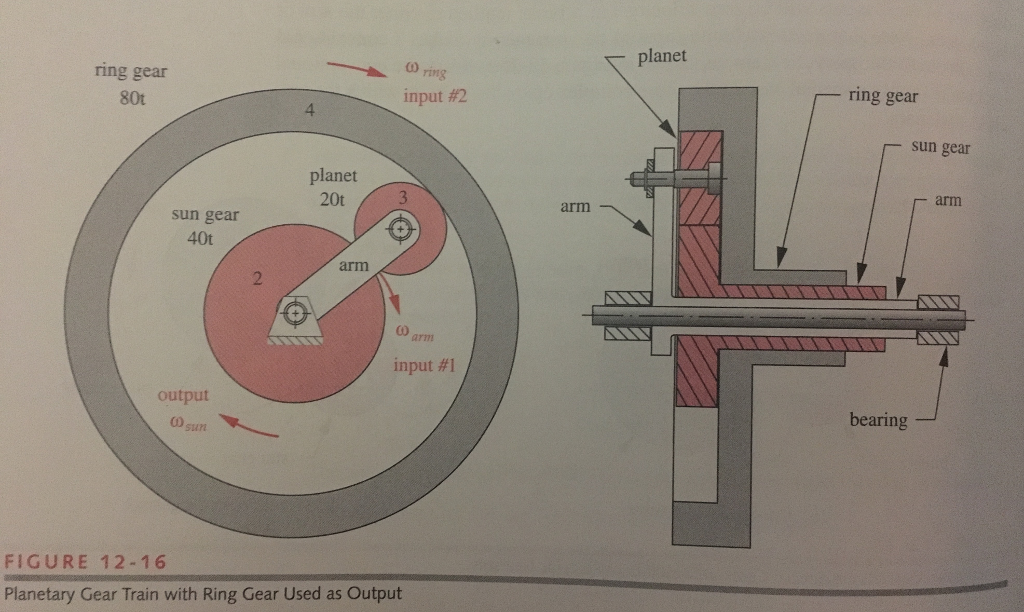 Solved A spur gear train as shown in Figure 1216