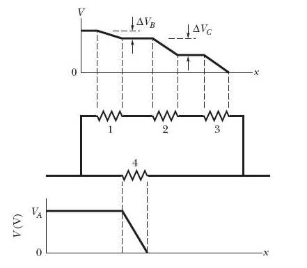 Solved The figure shows a circuit of four resistors that are | Chegg.com
