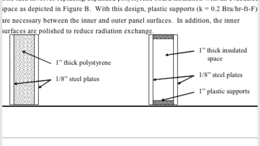 Solved Home refrigerators generally use Styrofoam insulation