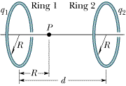 Solved Figure 22-40 shows two parallel nonconducting rings | Chegg.com