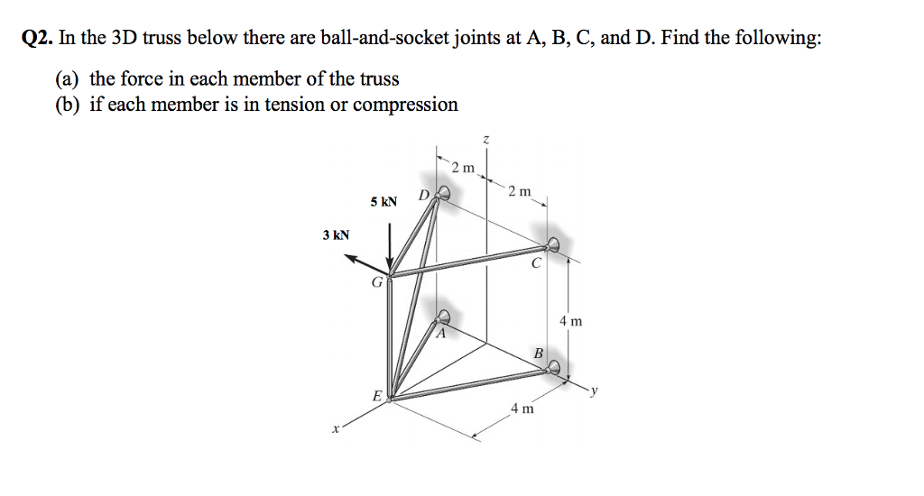 Solved Q2. In The 3D Truss Below There Are Ball-and-socket | Chegg.com