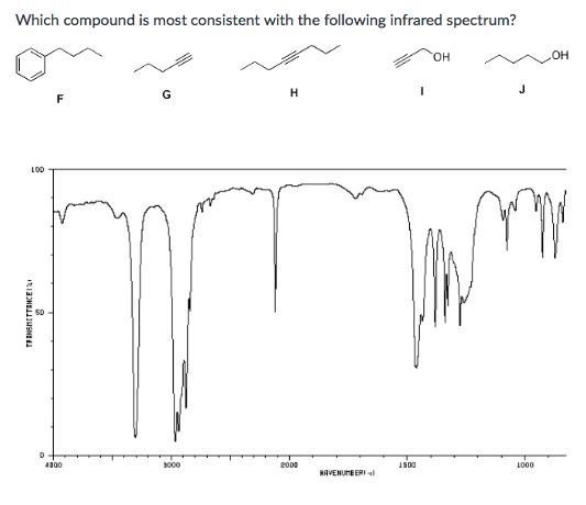 Solved Which compound is most consistent with the following | Chegg.com