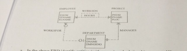 Solved Database MySQL 1. Use this ERD diagram to answer the | Chegg.com