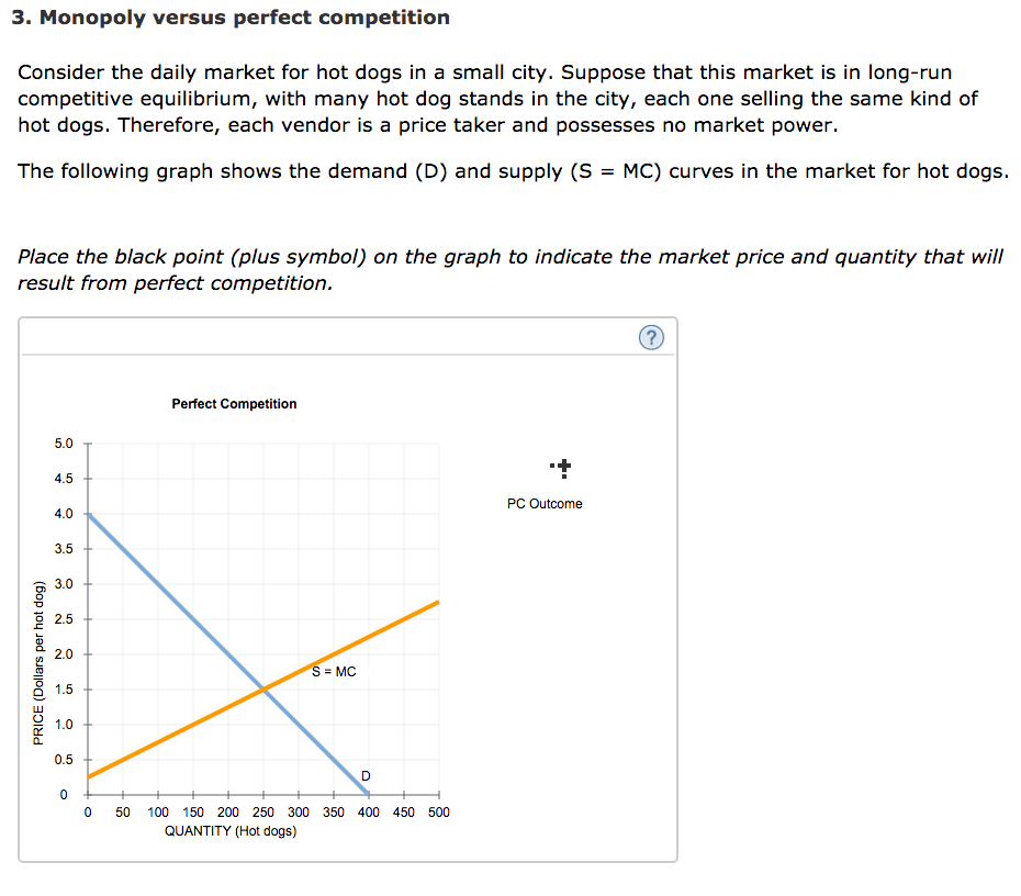 Solved 3. Monopoly Versus Perfect Competition Consider The | Chegg.com