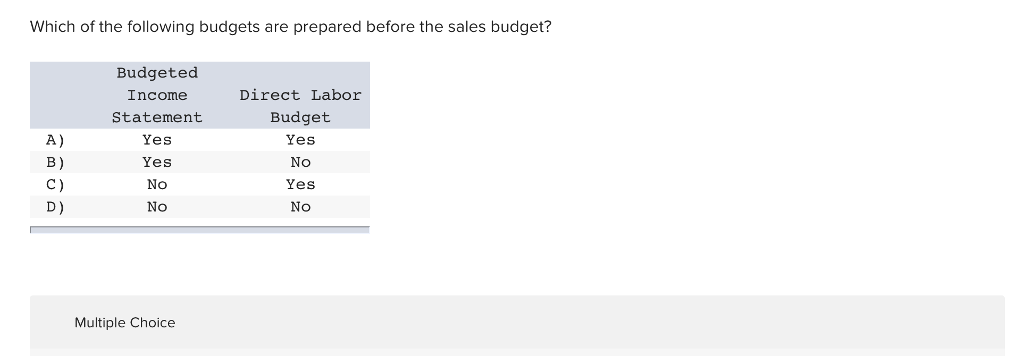 Solved Which Of The Following Budgets Are Prepared Before | Chegg.com