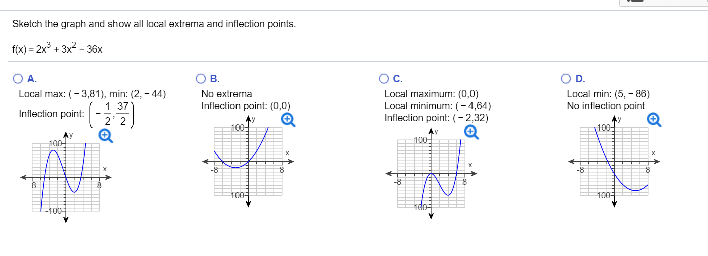 solved-sketch-the-graph-and-show-all-local-extrema-and-chegg