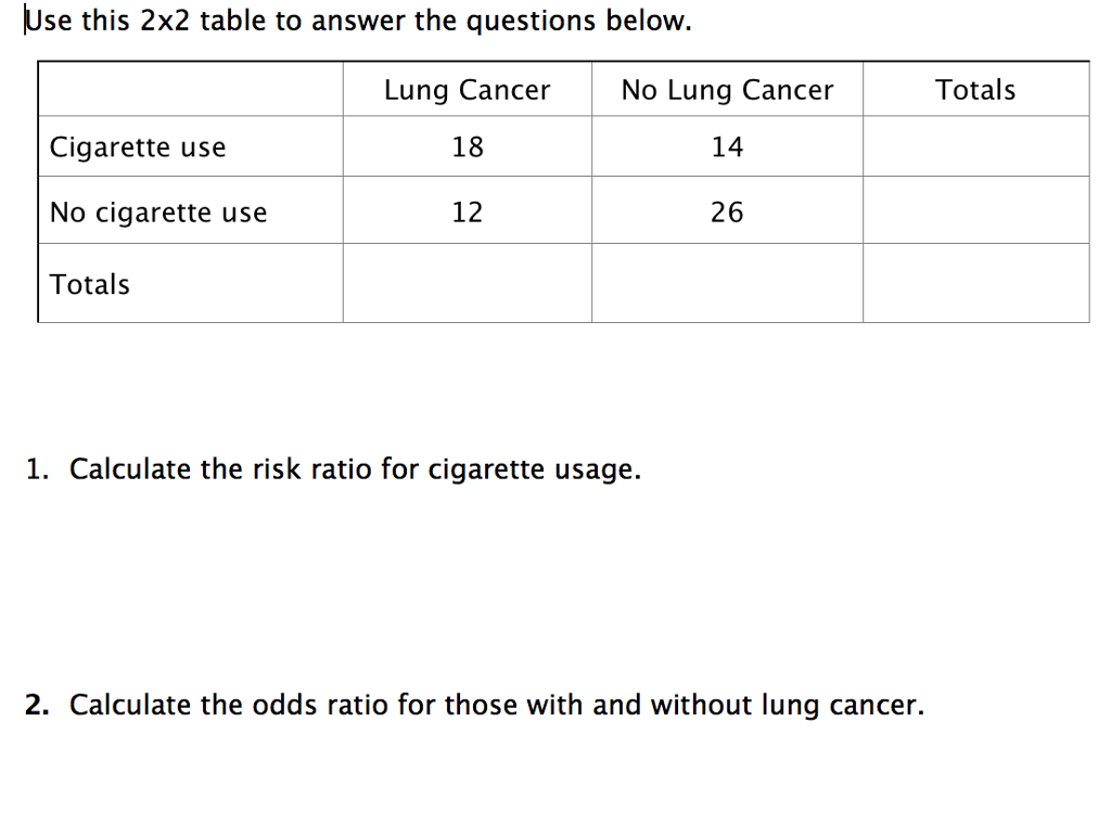 Solved Use this 2x2 table to answer the questions below.