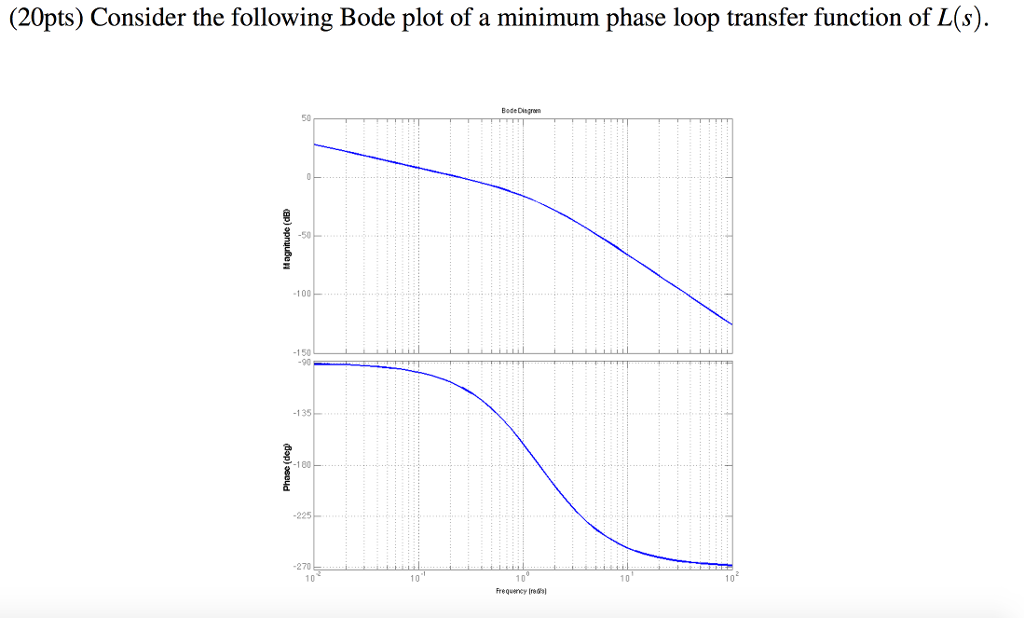 how to do bode plot in multisim