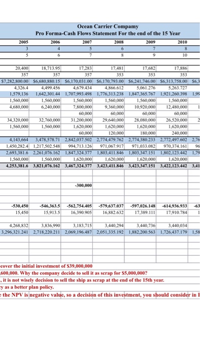 Solved Should Ms. Lim purchase the $39 million capsize? | Chegg.com