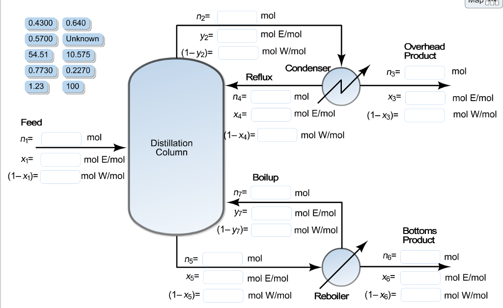 condenser A distillation column, as shown in the
