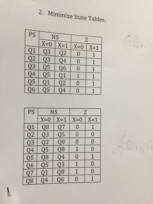 Solved Minimize State Tables.