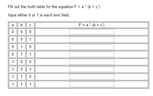 Solved 1. Fill out the truth table for the equation F = a' * | Chegg.com