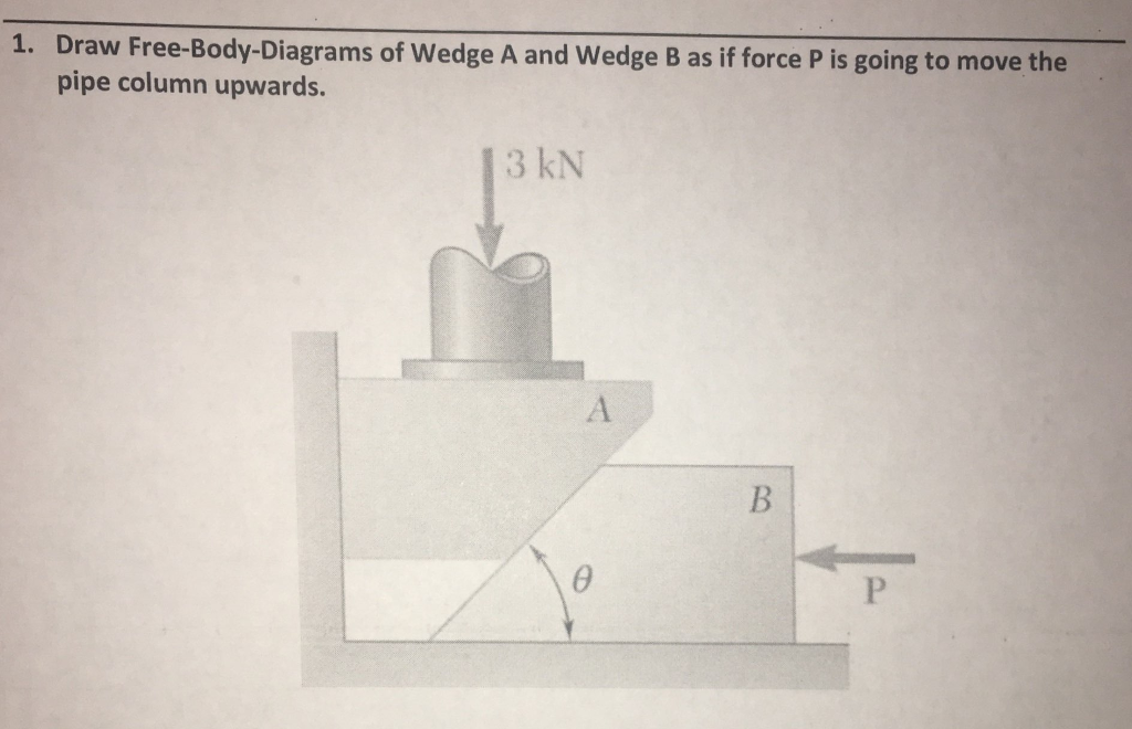 Solved Draw FreeBodyDiagrams of Wedge A and Wedge B as if