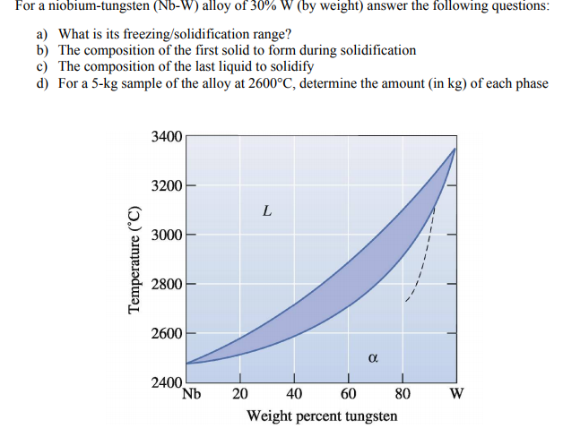 Solved For a niobium-tungsten (Nb-W) alloy of 30% w (by | Chegg.com