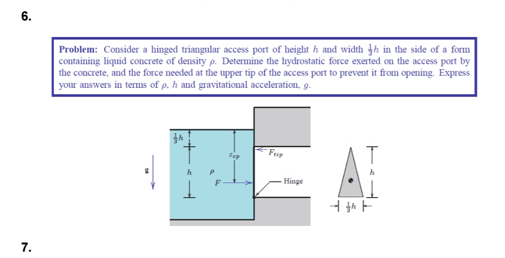 Solved Problem: Consider a hinged triangular access port of | Chegg.com