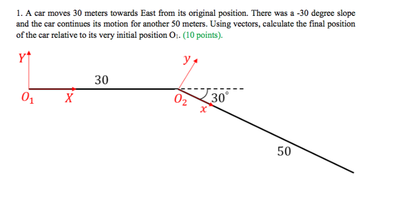 Solved 1. A car moves 30 meters towards East from its | Chegg.com