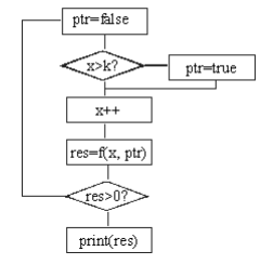 Solved For the following diagram, Write imperative | Chegg.com