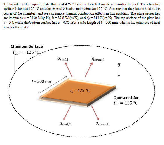 Solved Consider A Thin Square Plate That Is At 425 Degree C Chegg