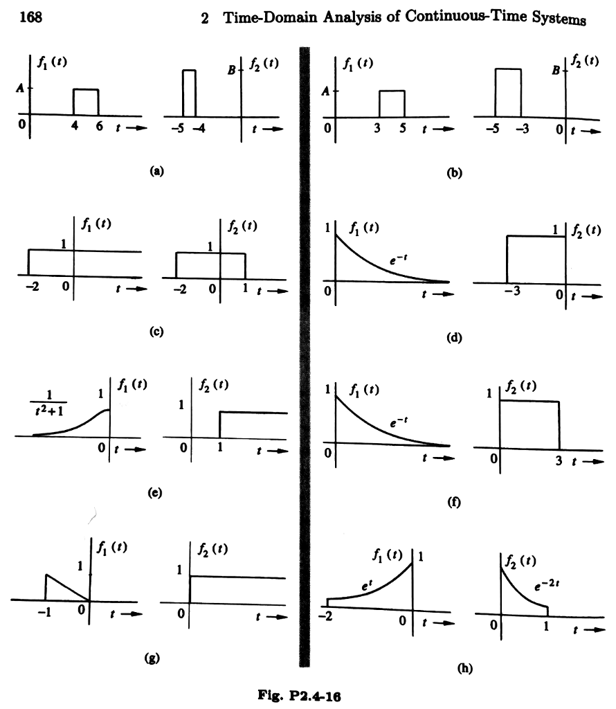 Solved 24-16 Find and sketch c(t) = fl(t)*fg(t) for the | Chegg.com