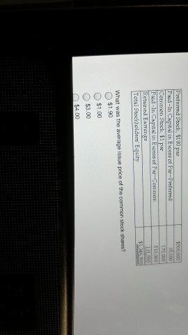 Solved What was the average issue price of the common | Chegg.com