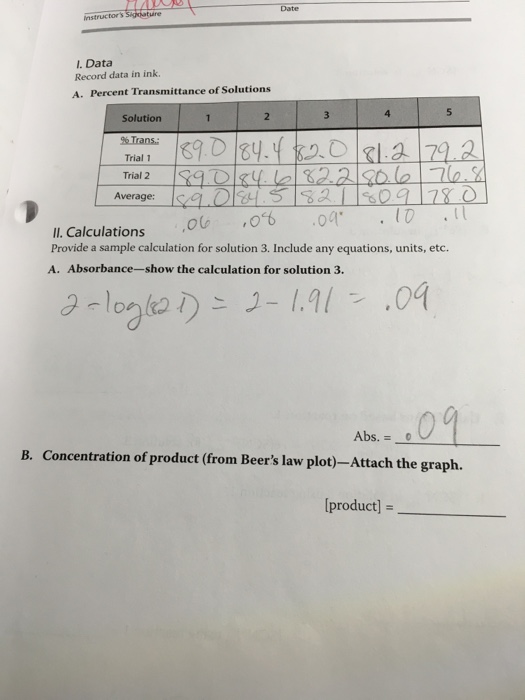 Solved plaees When taking the logarithm of a num after the