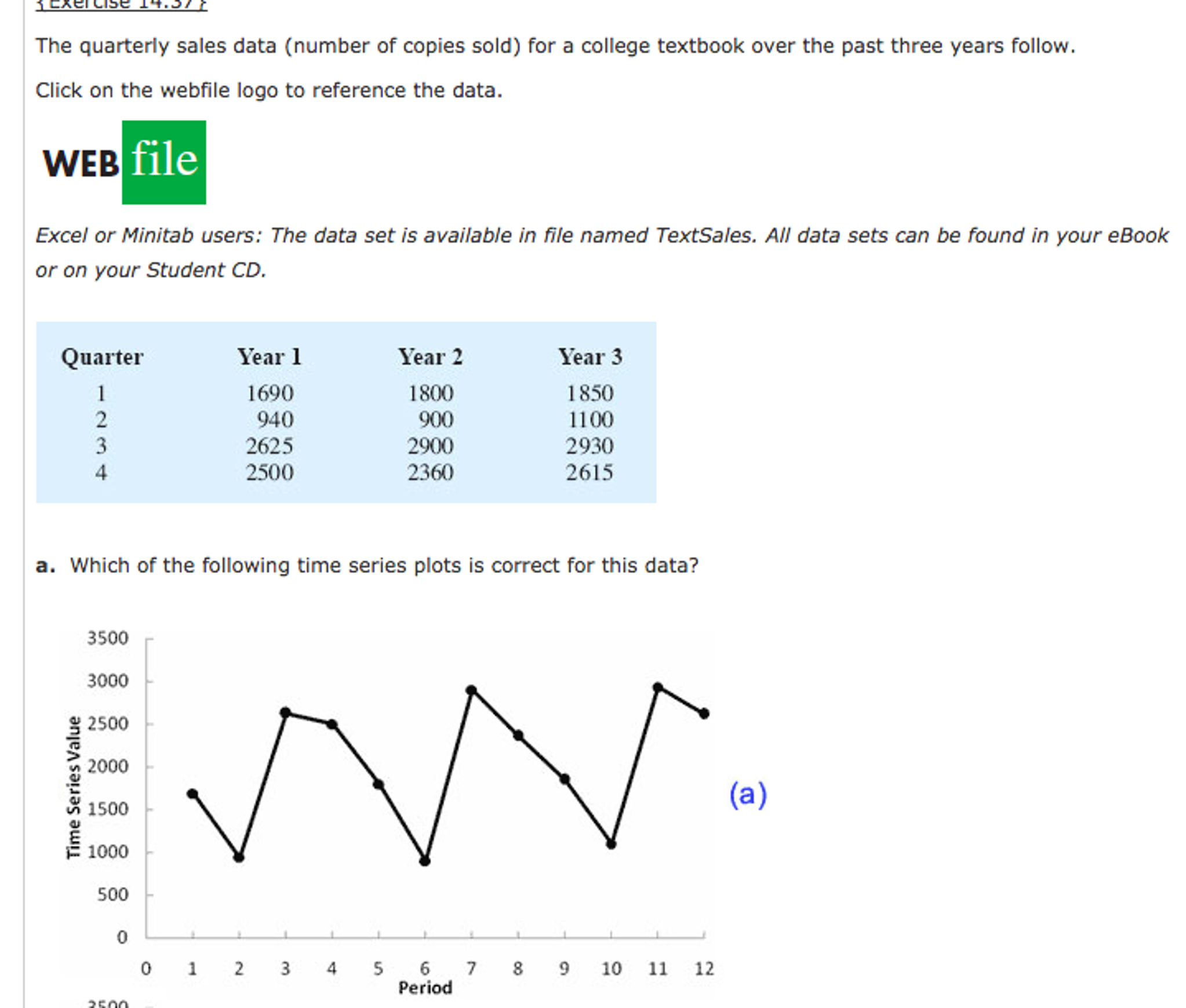 Solved The Quarterly Sales Data (number Of Copies Sold) For | Chegg.com