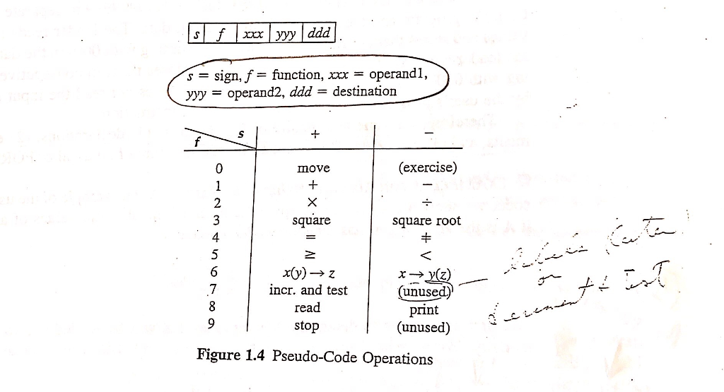 what is assignment in pseudocode