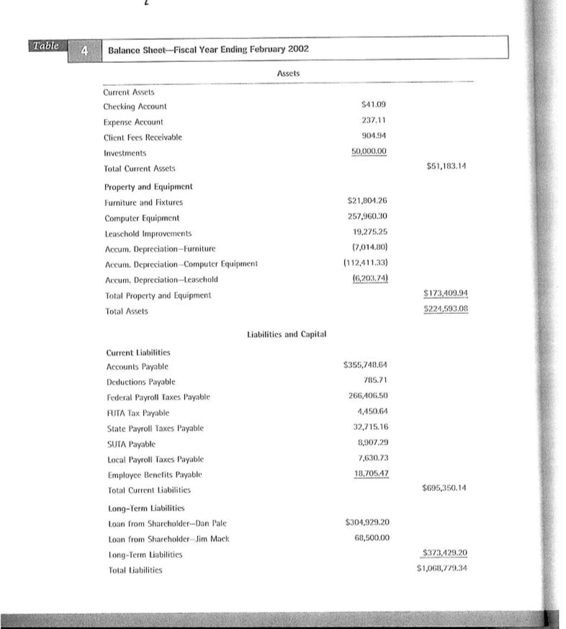 case study questions and answers on entrepreneurship