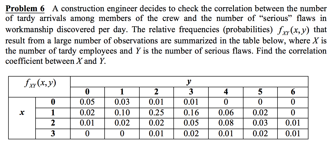 Solved A construction engineer decides to check the