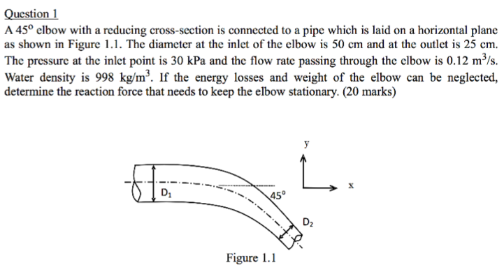 Solved A 45 degree elbow with a reducing cross-section is | Chegg.com