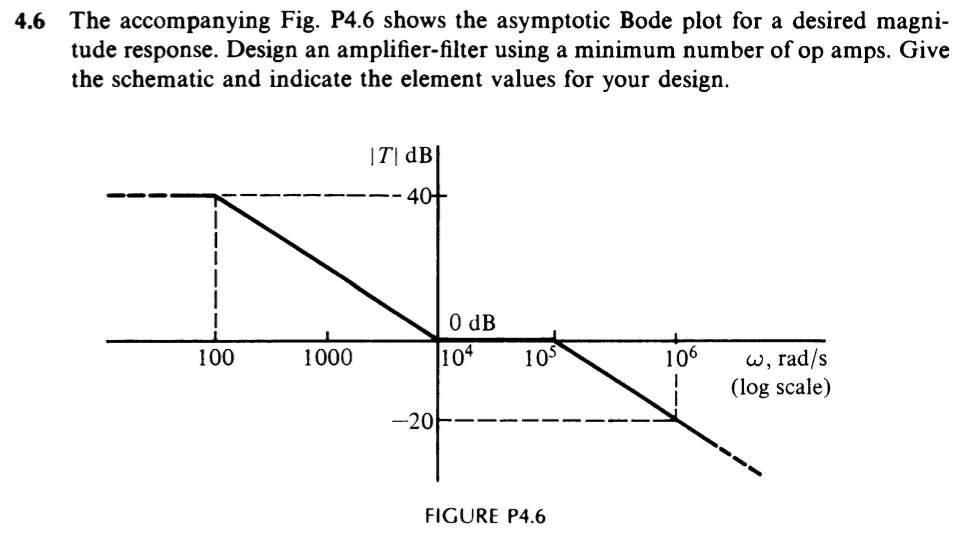 Solved The accompanying the asymptotic Bode plot for a | Chegg.com