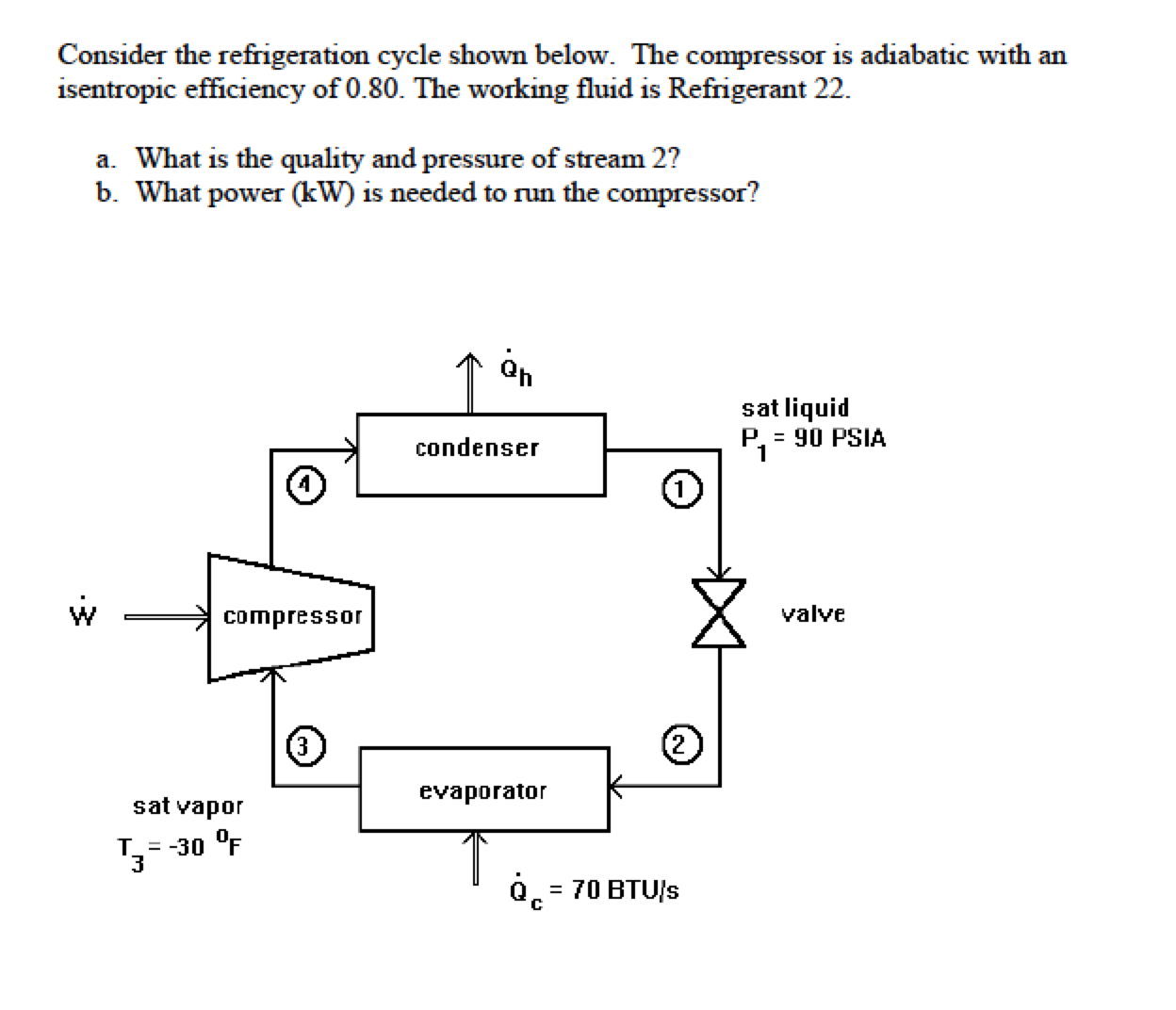 Consider the refrigeration cycle shown below. The