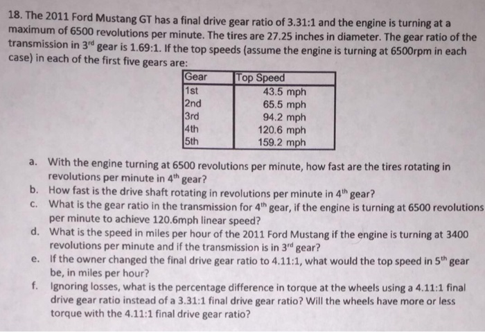 Solved The 2011 Ford Mustang GT has a final drive gear ratio | Chegg.com