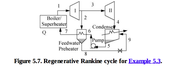 Solved 5.3. A modified Rankine cycle using a single | Chegg.com