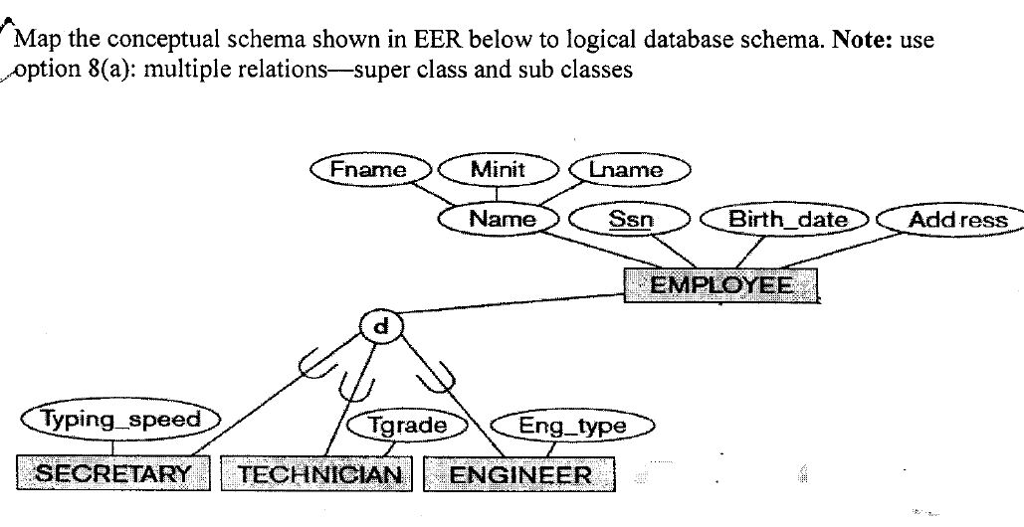 Solved Map The University Database Schema Shown In Fi