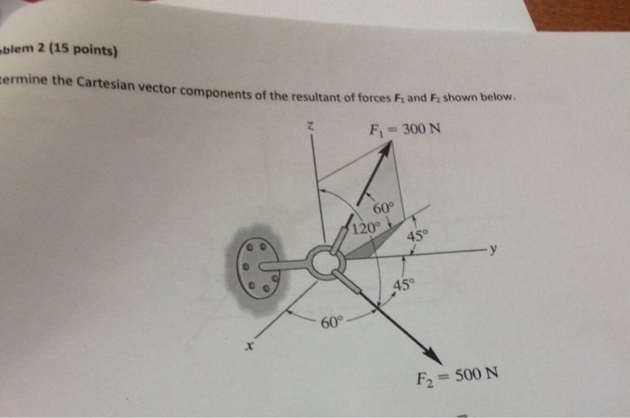 Solved Determine the Cartesian vector components of the | Chegg.com