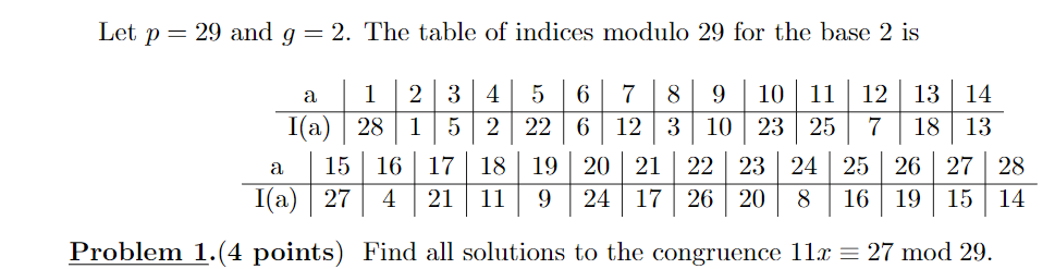 Solved Let p - 29 and g- 2. The table of indices modulo 29 | Chegg.com