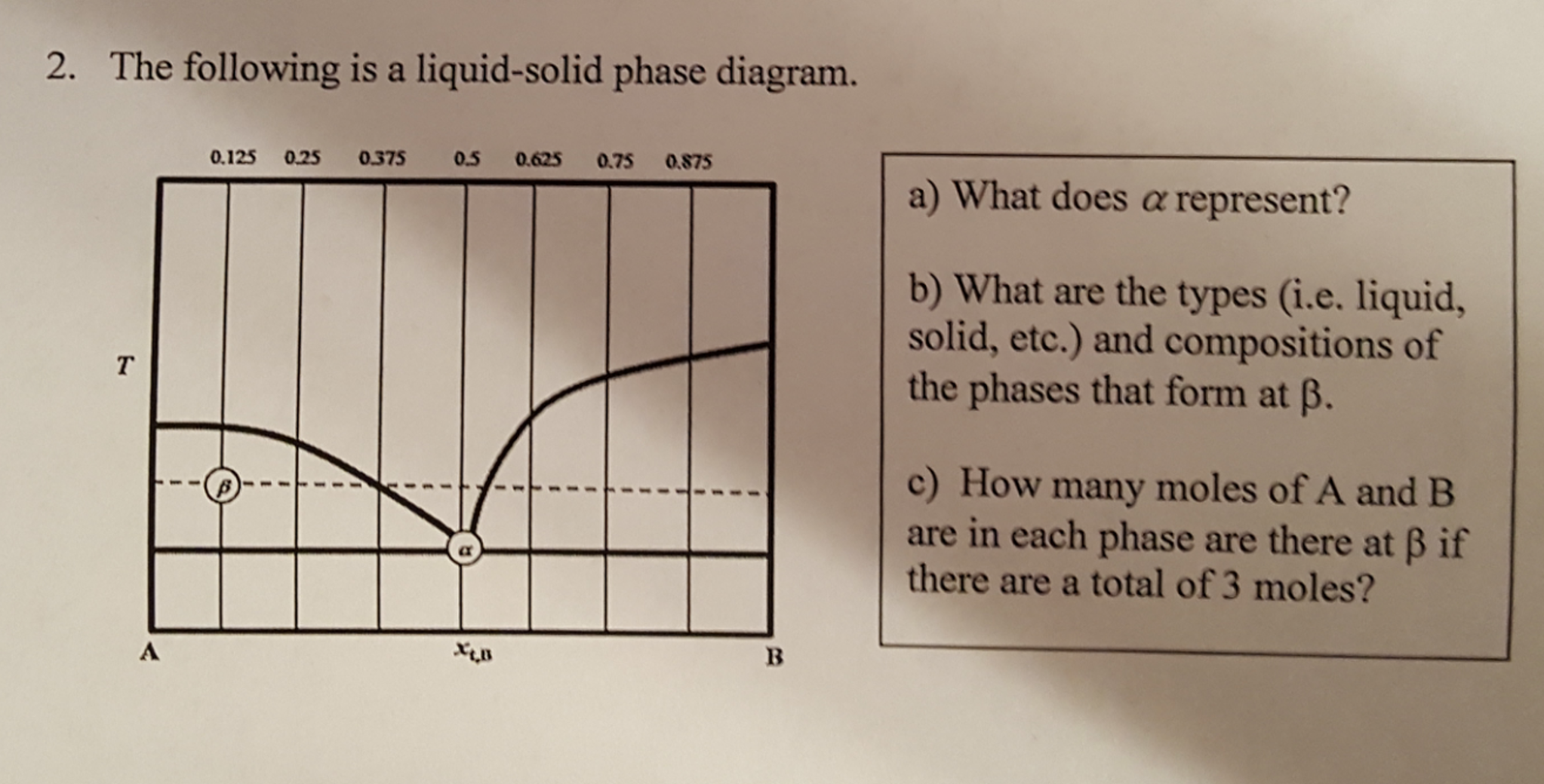 Solved The following is a liquid-solid phase diagram. What | Chegg.com