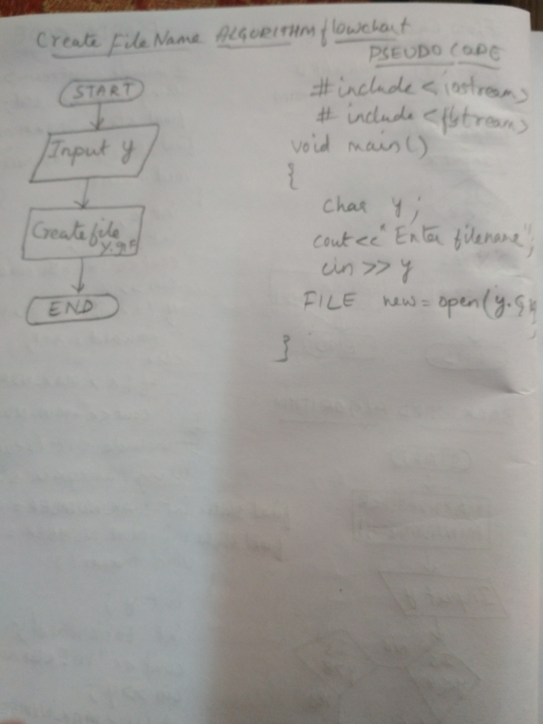 Solved Part I The Part I is done, However I need | Chegg.com image.