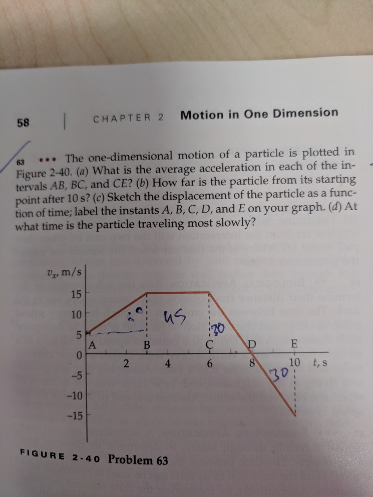 Solved CHAPTER 2 Motion in One Dimension 58 s.The | Chegg.com