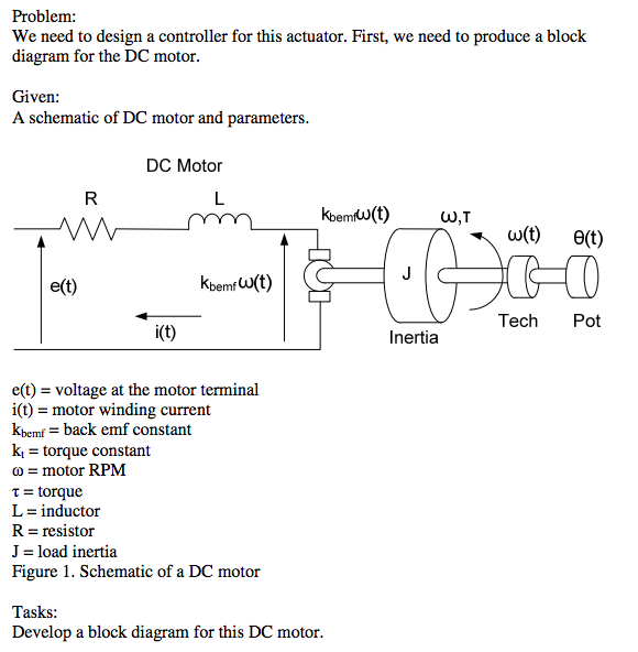 Solved Problem: We need to design a controller for this Circuit Diagram