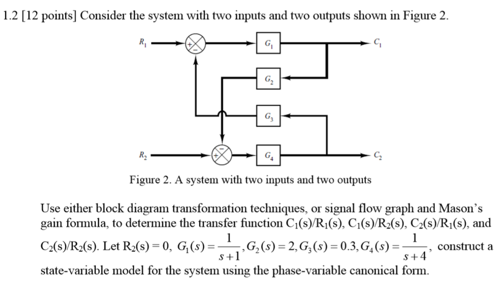 [DIAGRAM] Block Diagram Transfer Function Rules